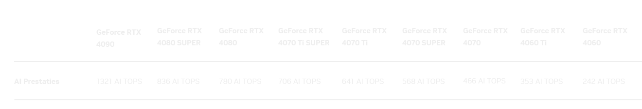 AI die aan de top staat